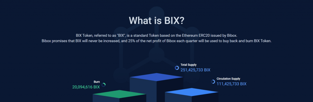 Bibox - Обзор криптовалютной биржи