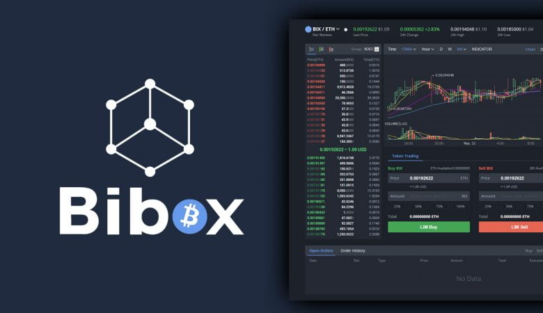 Bibox - Обзор криптовалютной биржи