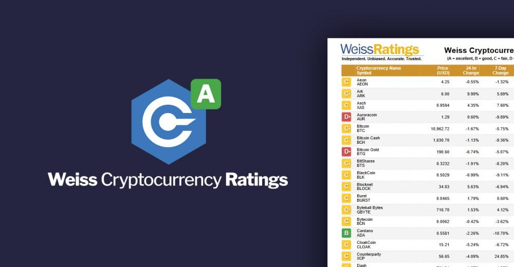 Weiss Crypto Ratings утверждает, что сейчас Биткоина больше чем 21 млн монет