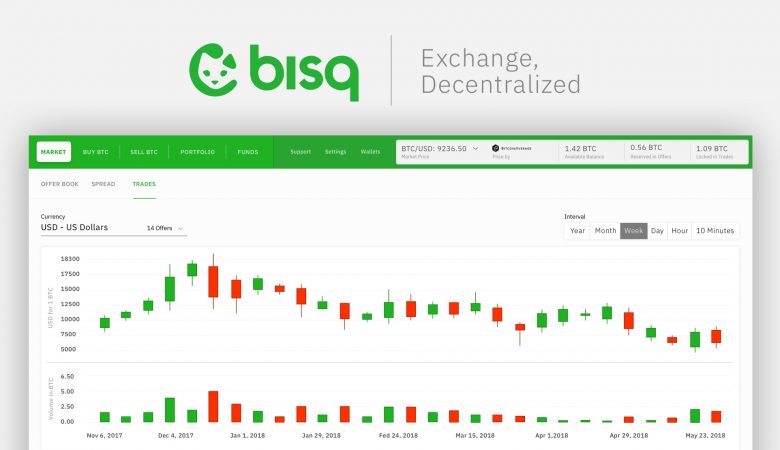 Bisq - Обзор децентрализованной биржи для Биткоина