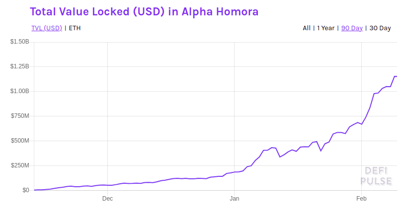 Alpha Finance (ALPHA) - Обзор криптовалюты и DeFi платформы